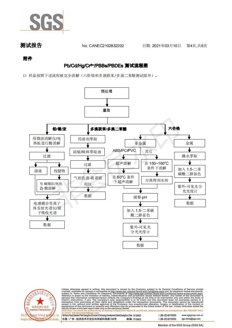 ROHS2.0打包帶SGS檢測(cè)報(bào)告4